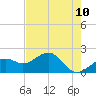 Punta Rassa tide chart for Saturday, May 10, 2025