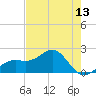 Punta Rassa tide chart for Tuesday, May 13, 2025
