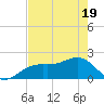 Punta Rassa tide chart for Monday, May 19, 2025