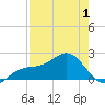 Punta Rassa tide chart for Thursday, May 1, 2025