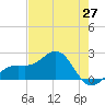 Punta Rassa tide chart for Tuesday, May 27, 2025