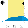 Punta Rassa tide chart for Sunday, May 4, 2025