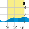 Punta Rassa tide chart for Monday, May 5, 2025