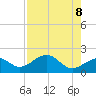 Punta Rassa tide chart for Thursday, May 8, 2025