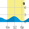 Punta Rassa tide chart for Friday, May 9, 2025