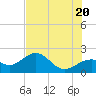Punta Rassa tide chart for Friday, June 20, 2025