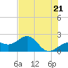 Punta Rassa tide chart for Saturday, June 21, 2025
