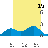 Punta Rassa tide chart for Tuesday, July 15, 2025