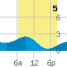 Punta Rassa tide chart for Saturday, July 5, 2025
