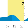 Punta Rassa tide chart for Monday, July 7, 2025