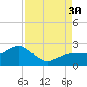 Punta Rassa tide chart for Saturday, August 30, 2025
