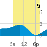 Punta Rassa tide chart for Tuesday, August 5, 2025