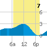 Punta Rassa tide chart for Thursday, August 7, 2025
