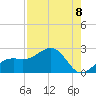 Punta Rassa tide chart for Friday, August 8, 2025
