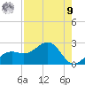 Punta Rassa tide chart for Saturday, August 9, 2025