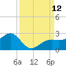 Punta Rassa tide chart for Friday, September 12, 2025