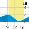 Punta Rassa tide chart for Monday, September 15, 2025