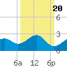 Punta Rassa tide chart for Saturday, September 20, 2025