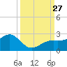Punta Rassa tide chart for Saturday, September 27, 2025