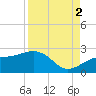 Punta Rassa tide chart for Tuesday, September 2, 2025
