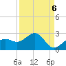 Punta Rassa tide chart for Saturday, September 6, 2025