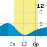 Punta Rassa tide chart for Sunday, October 12, 2025
