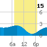 Punta Rassa tide chart for Wednesday, October 15, 2025