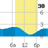 Punta Rassa tide chart for Thursday, October 30, 2025