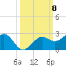 Punta Rassa tide chart for Wednesday, October 8, 2025