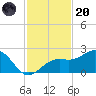 Punta Rassa tide chart for Thursday, November 20, 2025