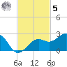 Punta Rassa tide chart for Wednesday, November 5, 2025