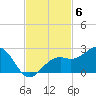 Punta Rassa tide chart for Thursday, November 6, 2025