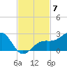 Punta Rassa tide chart for Friday, November 7, 2025