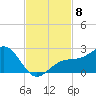 Punta Rassa tide chart for Saturday, November 8, 2025