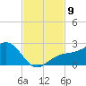 Punta Rassa tide chart for Sunday, November 9, 2025