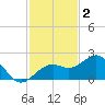 Punta Rassa tide chart for Tuesday, December 2, 2025