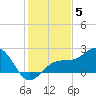 Punta Rassa tide chart for Friday, December 5, 2025