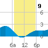 Punta Rassa tide chart for Tuesday, December 9, 2025