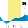 Punta Rassa tide chart for Friday, January 30, 2026