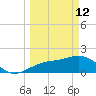 Punta Rassa tide chart for Thursday, March 12, 2026