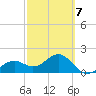 Punta Rassa tide chart for Saturday, March 7, 2026