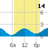 Punta Rassa tide chart for Tuesday, April 14, 2026