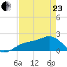Punta Rassa tide chart for Thursday, April 23, 2026