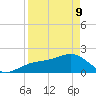 Punta Rassa tide chart for Thursday, April 9, 2026