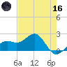 Punta Rassa tide chart for Saturday, May 16, 2026