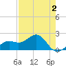 Punta Rassa tide chart for Saturday, May 2, 2026