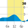 Punta Rassa tide chart for Saturday, May 30, 2026