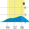 Punta Rassa tide chart for Friday, May 8, 2026