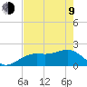 Punta Rassa tide chart for Saturday, May 9, 2026