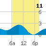 Punta Rassa tide chart for Thursday, June 11, 2026